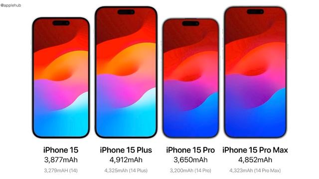 iPhone 15 Series Battery Capacities: 😊 смотреть онлайн