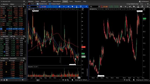 Where's the Money Going in Today's Sell-off? смотреть онлайн