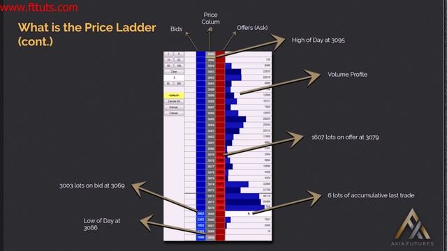 12. Module 2-4 What is the Price Ladder(cont) смотреть онлайн