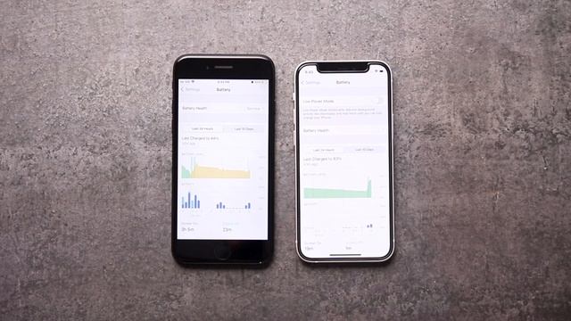 iPhone 12 mini vs iPhone 7 Full Review in 2023 смотреть онлайн