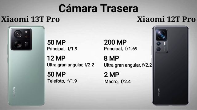 Xiaomi 13T Pro Vs Xiaomi 12T Pro