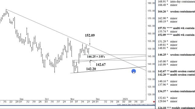 Apple Stock Analysis (AAPL) | Important Price Levels for Wednesday, November 23rd, 2022 смотреть онлайн