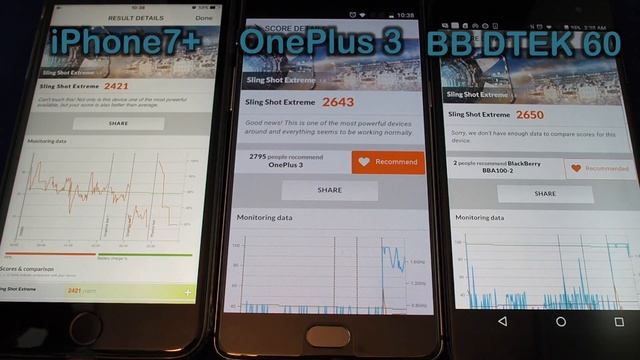 OnePlus 3 vs Blackberry DTEK 60 vs iPhone 7+ - 3DMark Benchmark смотреть онлайн