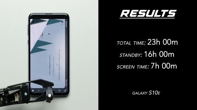 How We Built Our Website + iPhone 11 Pro, OnePlus 7T, and Galaxy S10e Battery Results смотреть онлайн