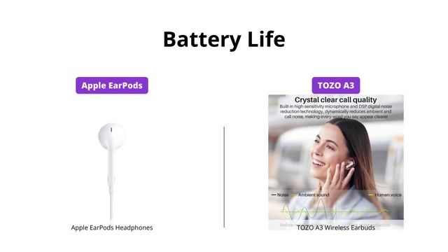 Apple EarPods vs TOZO A3 2023 Bluetooth Earbuds смотреть онлайн