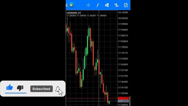 How to Change MT4/MT5 Trading Platform to Dark Mode on Android/iphone #mt4 #mt5 смотреть онлайн