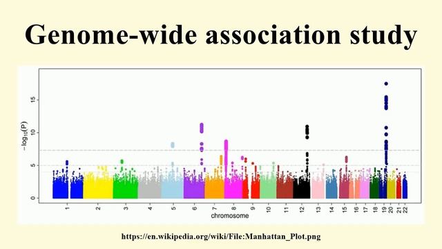 Genome-wide association study смотреть онлайн