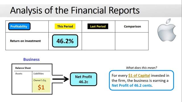 Apple 2015 Financial Analysis (Full Year Ended 30 September) смотреть онлайн