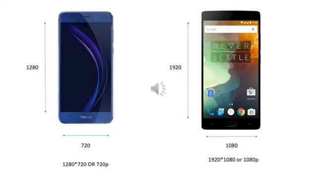 What is Screen Resolution/ PPI? смотреть онлайн