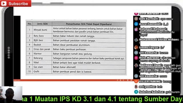 Tematik Kelas 4 Tema 6 Subtema 1 Muatan IPS KD 3.1 dan 4.1 tentang Sumber Daya Alam. смотреть онлайн