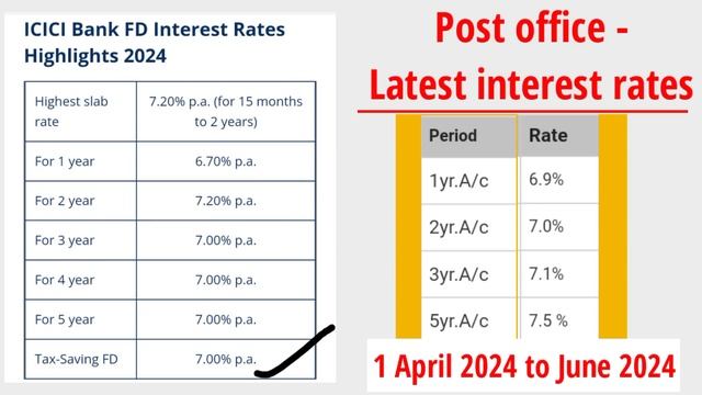 post office interest rate april 2024| all bank new rates 2024 смотреть онлайн