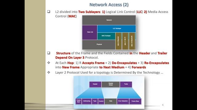 ITN - Video 1 - Explore the Network + Network OS + Network Protocols + Network Access + Ethernet смотреть онлайн