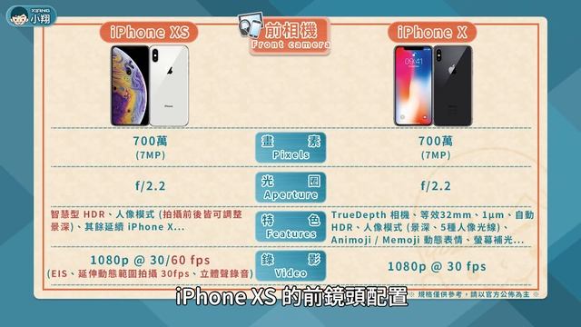 iPhone XS vs iPhone X - 你該升級嗎？ | 大對決#58【小翔 XIANG】 смотреть онлайн