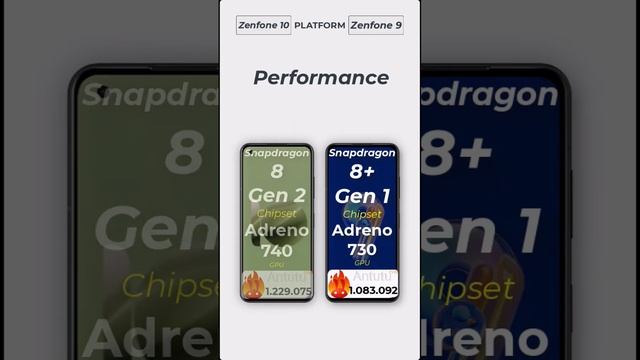 Asus Zenfone 10 Vs Zenfone 9 Review смотреть онлайн