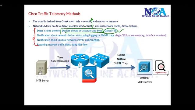 "Exploring Cisco Traffic Telemetry Methods" смотреть онлайн