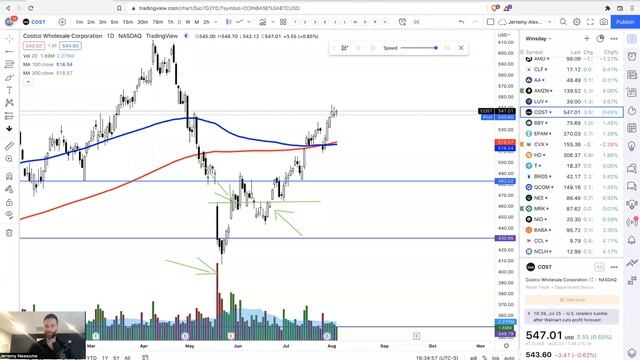 How To Swing Trade Properly смотреть онлайн
