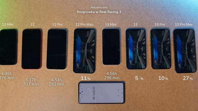 PORÓWNANIE BATERII 🔥 | iPhone 13 Pro Max, 13 Pro, 13, 13 Mini, 12 Pro Max, 12 Pro, 12 oraz 12 Mini смотреть онлайн