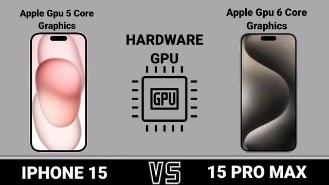 IPhone 15 Vs IPhone 15 Pro Max. #Trakontech.