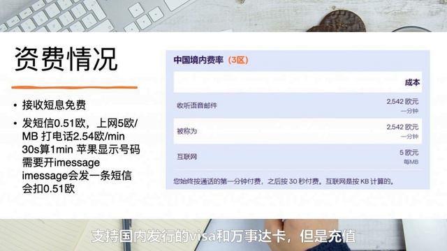 2024年适合在中国使用的海外电话卡（第一部分：主流卡推荐） смотреть онлайн