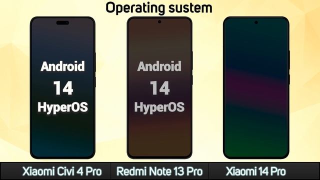 Xiaomi Civi 4 Pro Vs. Xiaomi Redmi Note 13 Pro Vs. Xiaomi 14 Pro смотреть онлайн