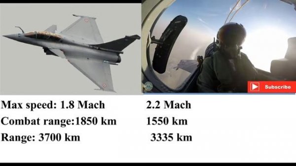 Rafale vs Mirage 2000 | Mirage 2000 vs Rafale | Rafale vs Mirage 2000 comparison in English