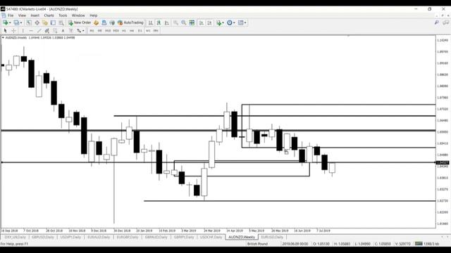 Millionnaire Forex Strategies. 700 pip week compounded. USDCHF, AUDNZD AND EURUSD. смотреть онлайн