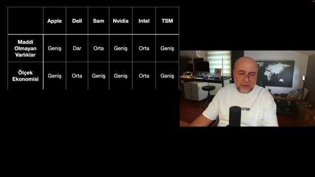 Yatırım Yaptığım Şirketlerde Aradığım 5 Özellik смотреть онлайн