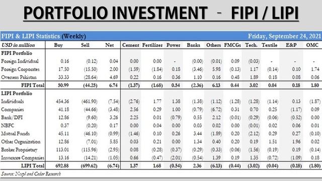 PSX:Weekly|Stock Exchange Pakistan Portfolio Investment FIPI LIPIpsxtoday| Pakistan Stock Market|KS смотреть онлайн
