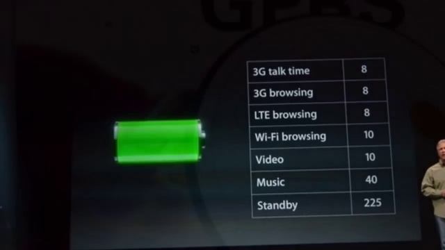 Презентация iPhone 5 смотреть онлайн