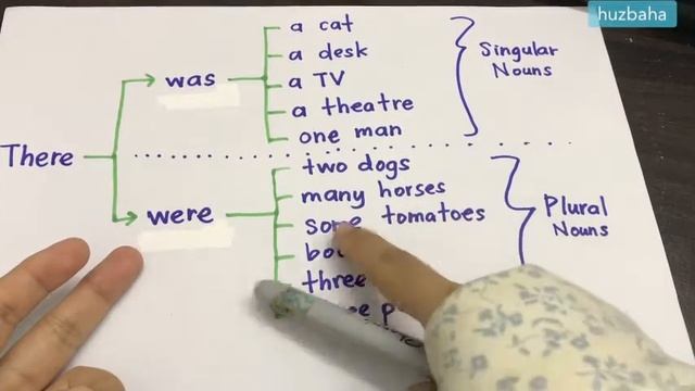 There was/were & There wasn’t/weren’t смотреть онлайн