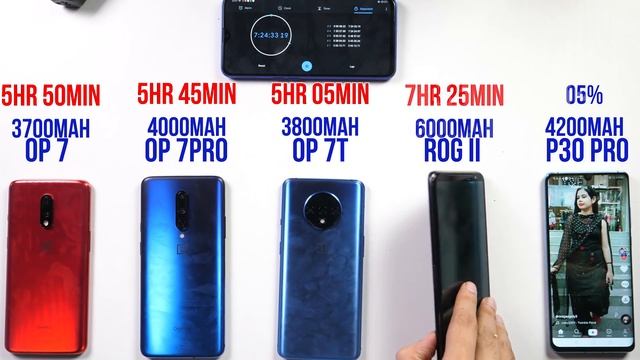 ROG Phone 2 vs OnePlus 7T, P30 Pro, OnePlus 7 Pro | Battery Drain | Charging | Heating Issue смотреть онлайн