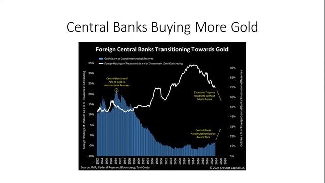 Majority of central banks now cutting rates. Liquidity bazooka is firing. AIA Weekly Report 3.30.24 смотреть онлайн