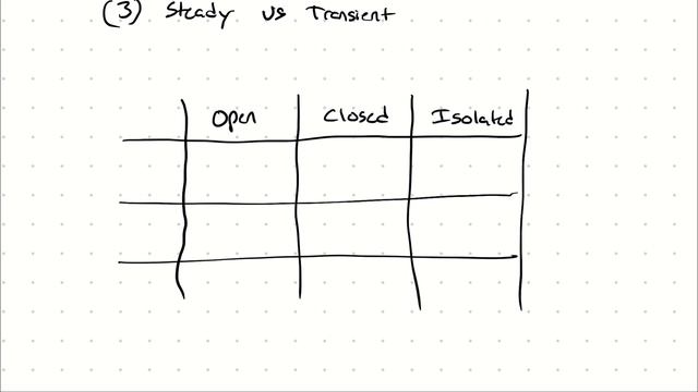 Open System Analysis - New Tools - Mass Balance and Energy Balance Modifications смотреть онлайн