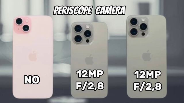 iphone 15 plus vs iphone 15 pro vs iphone 15 pro max смотреть онлайн