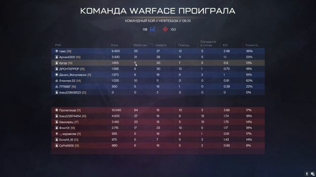 Warface снова играем в вар файс смотреть онлайн