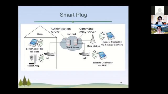A Unified View of IoT and CPS Security and Privacy смотреть онлайн