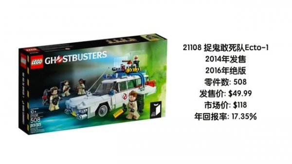 乐高10300回到未来值不值得人?