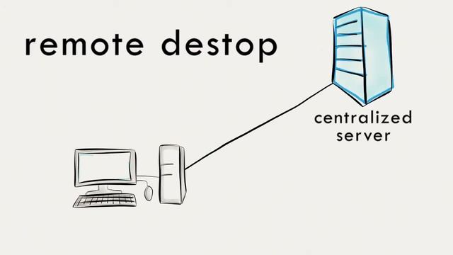 [Tutorial] Introduction to Remote Desktop by Endsight смотреть онлайн