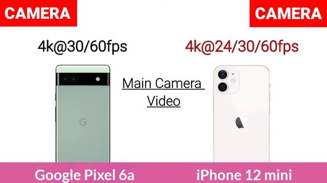 Google Pixel 6a Vs Apple iPhone 12 mini смотреть онлайн