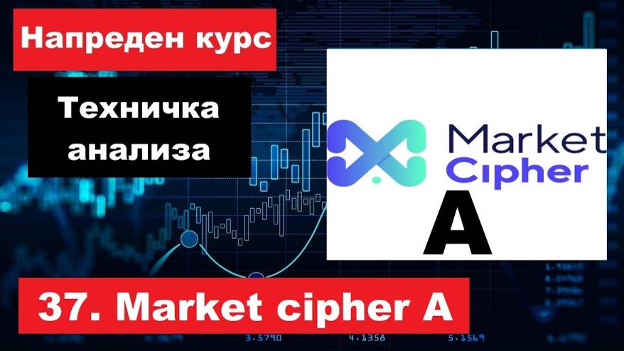 Крипто техничка анализа Напреден курс 37. Market Cipher A