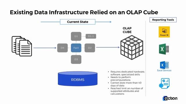 Webinar Journey to the Modern Data Warehouse смотреть онлайн