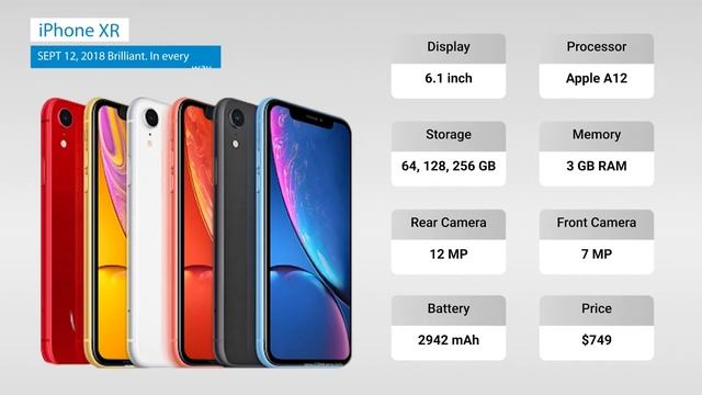 History Of The iPhone смотреть онлайн