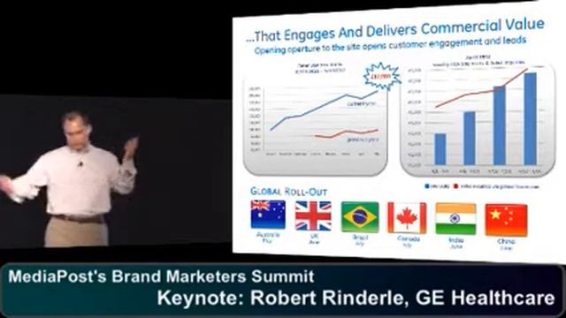 Keynote: How GE Healthcare Turned Into a Truly Digital Organ смотреть онлайн