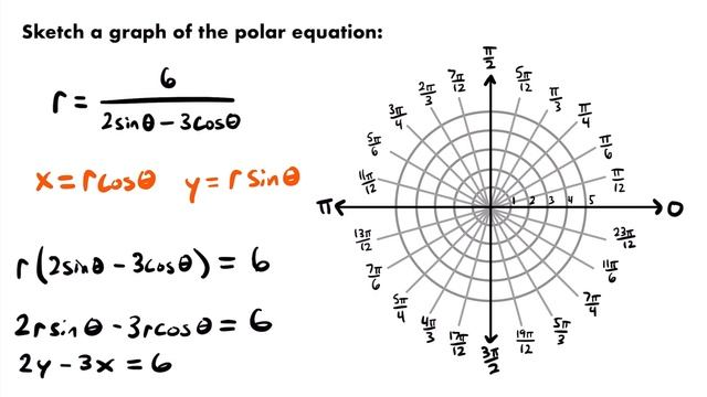 Graphing the Polar Equation r=6/(2sinθ-3cosθ) | JK Math смотреть онлайн