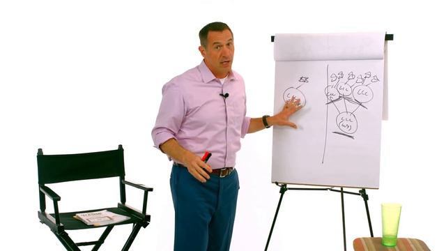 What to Know About LLCs with Mark J Kohler CPA, Attorney смотреть онлайн