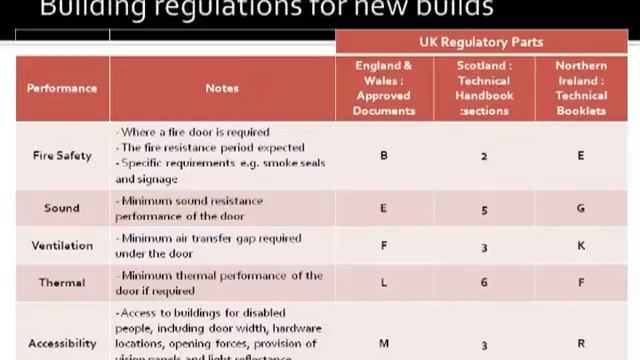 Wood Campus - Fire Doors - an introduction (part 1) смотреть онлайн