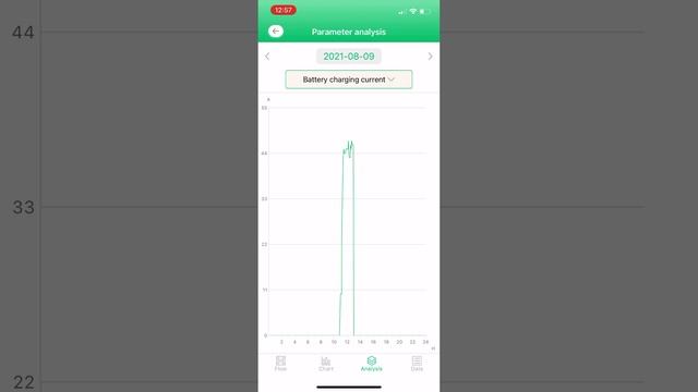 SOROTEC SmartESS App View смотреть онлайн