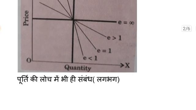 23 मार्च Class 12 Economics important Objective question Jac board 2023 class 12 economics vvi MCQ смотреть онлайн