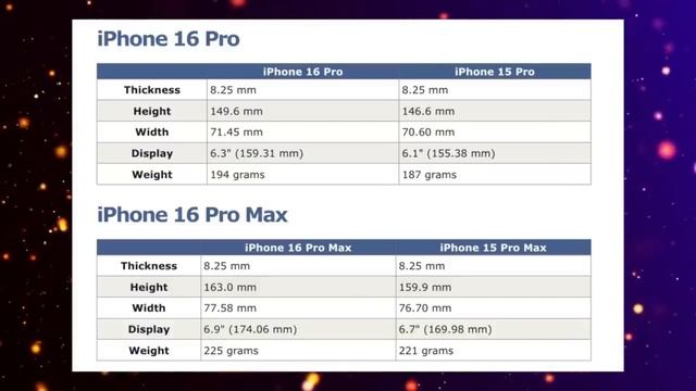 iPhone 16 Plus - Finally Release Date Leaks & Rumors! смотреть онлайн