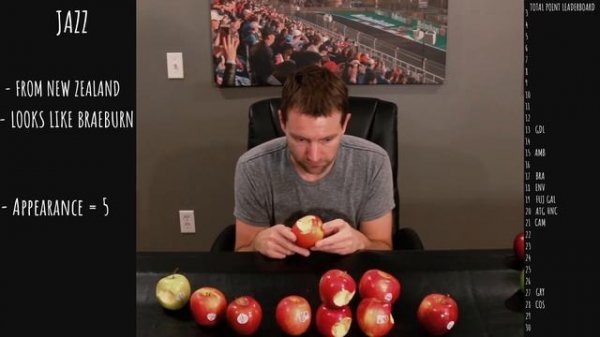 Cosmic Crisp vs The Competition - 20 Apple Taste Test